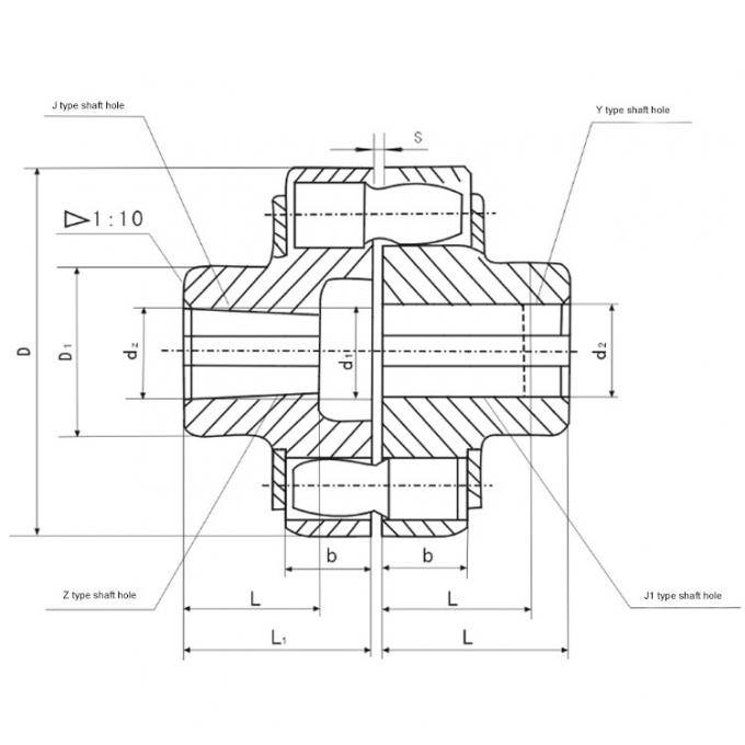 Universal HL LH Type Pin Bushing Coupling Flexible High Pressure Blackening