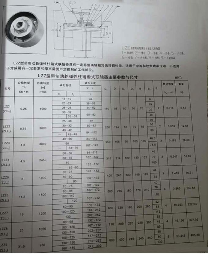 Chốt đàn hồi loại ZLL tùy chỉnh Khớp nối bánh răng linh hoạt có bánh xe phanh 0