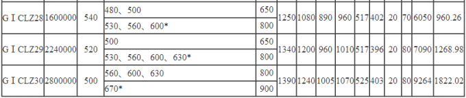 Khớp nối bánh răng tang trống lắp đặt nhanh loại GICLZ dùng cho khai thác mỏ 3