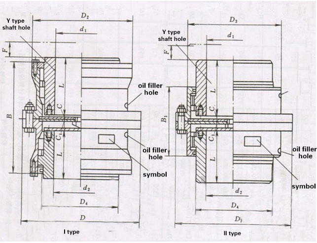 Khớp nối trục linh hoạt bánh răng hình trống trục đứng WGC 1