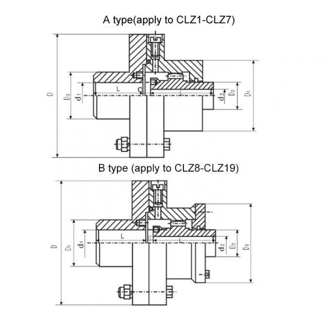 Khớp nối trục bánh răng cong CLZ 0
