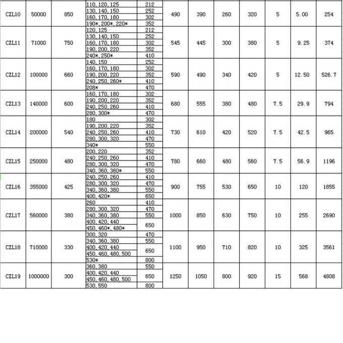 Khớp nối trục bánh răng cong CLZ 2