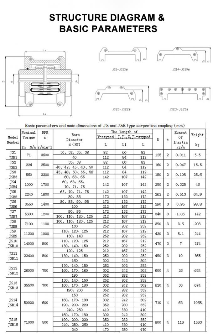 ODM Flexible Taper Grid Coupling Standard Shaft Gear Coupling