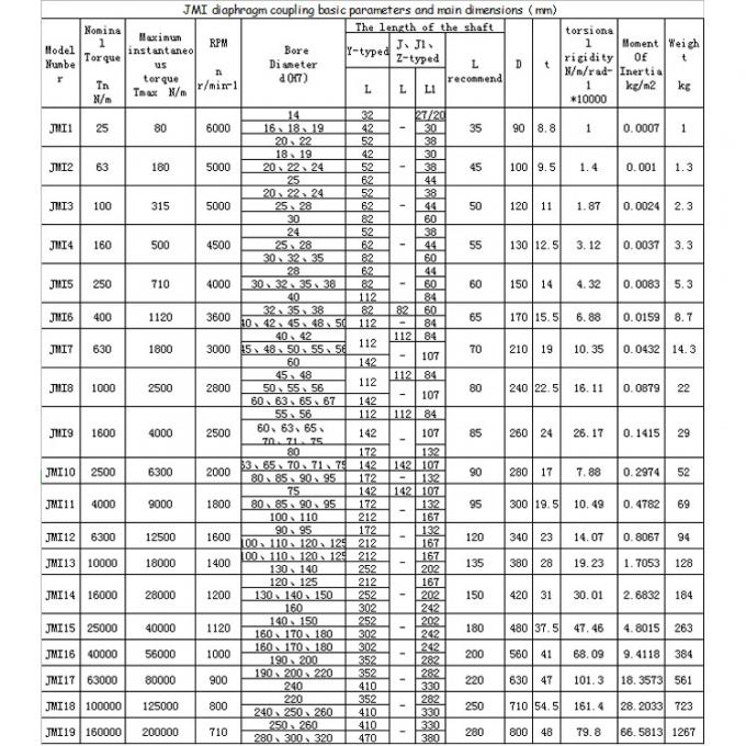 #45 Khớp nối màng đơn bằng thép chống ăn mòn kiểu đĩa 0