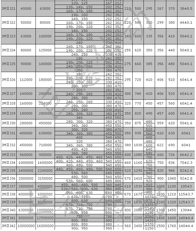 Khớp nối đĩa đôi / Khớp nối linh hoạt tốc độ cao cho máy bơm 3