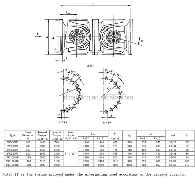 SWCWD Short Flex Cardan Shaft Coupling Universal Joint Without Telescopic