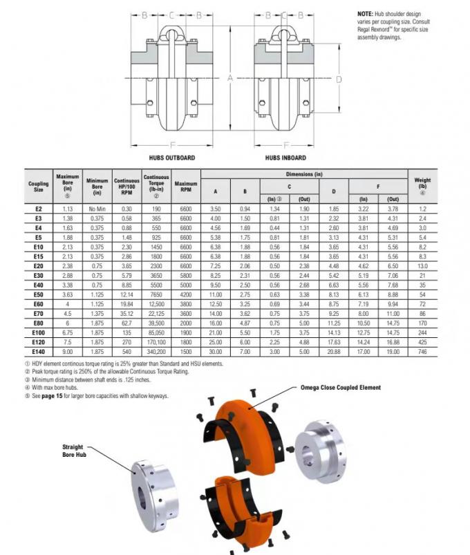 Bộ ghép nối màu cam Omega Close-Coupled E2 E3 E4 E5 E10 E15 E20 E30 E40 E50 E60 E70 E80 E100 E120 E140 0
